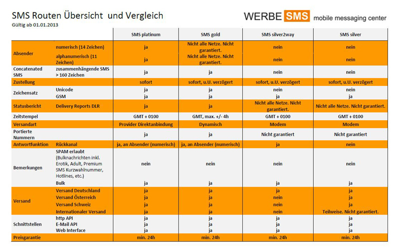 Werbe Sms Werbe Sms